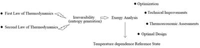 Irreversible Thermodynamics and Bioeconomy: Toward a Human-Oriented Sustainability